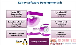 Kalray MPPA解決方案 實現(xiàn)無處不在的低功耗實時單芯片超算應用軟件開發(fā)
