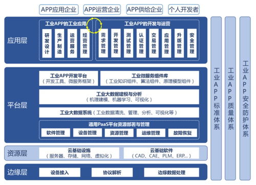 工業(yè)App 能否成為繼Android和iOS后，開(kāi)發(fā)者的下一個(gè)春天？
